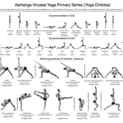 ashtanga vinyasa parctice card yoga