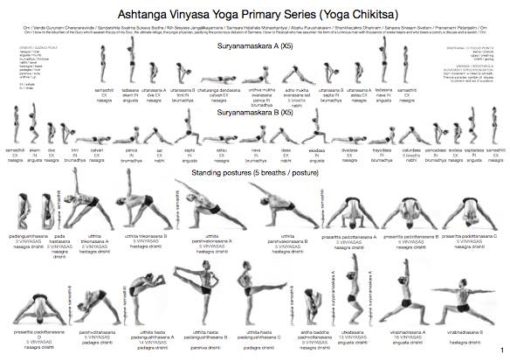 ashtanga vinyasa parctice card yoga